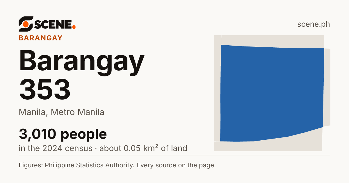 Barangay 353, Manila, barangay: 3,010 people in the 2024 census