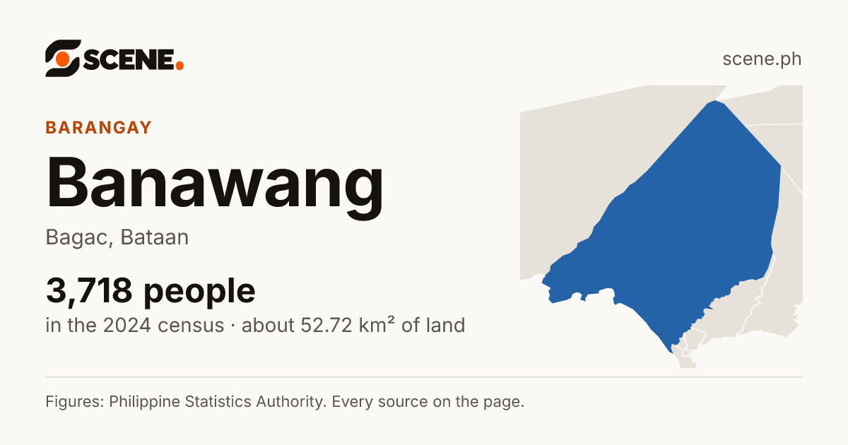 Banawang, Bagac, barangay: 3,718 people in the 2024 census