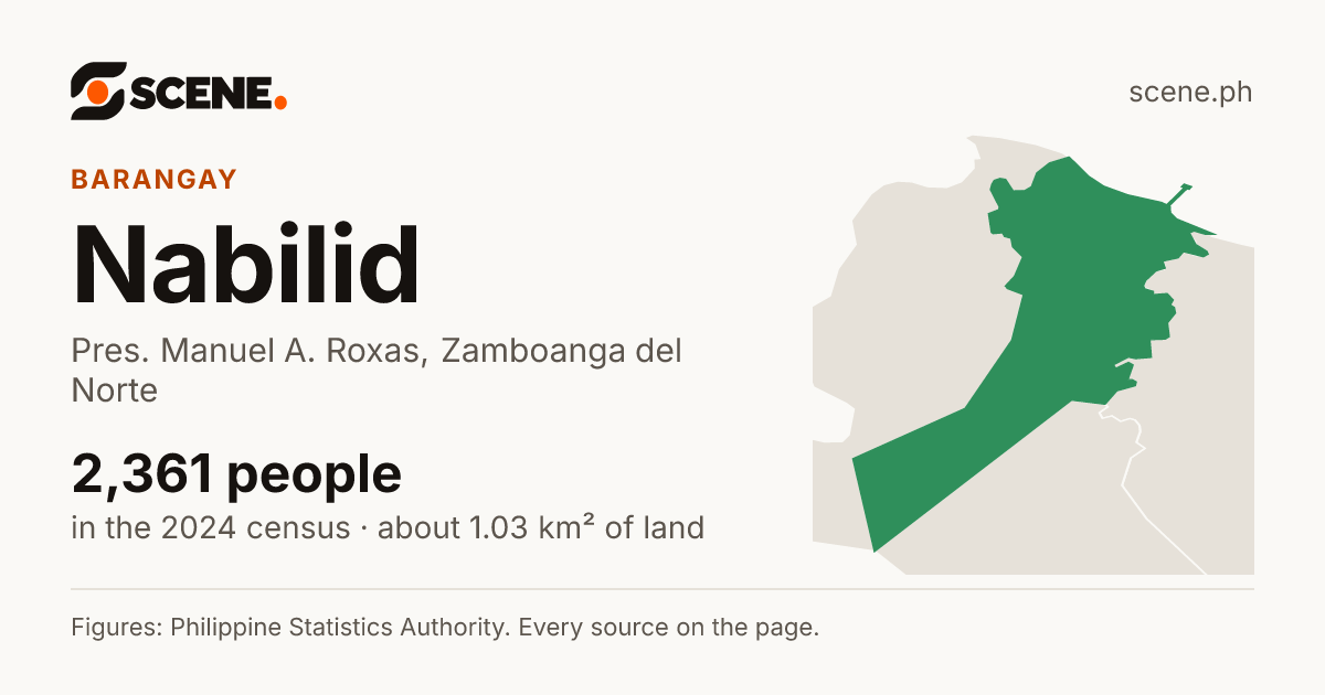 Nabilid, Pres. Manuel A. Roxas, barangay: 2,361 people in the 2024 census