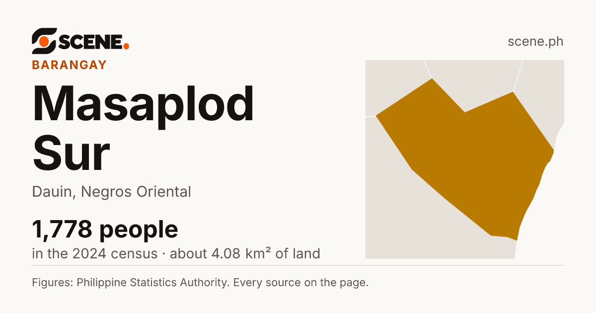 Masaplod Sur, Dauin, barangay: 1,778 people in the 2024 census
