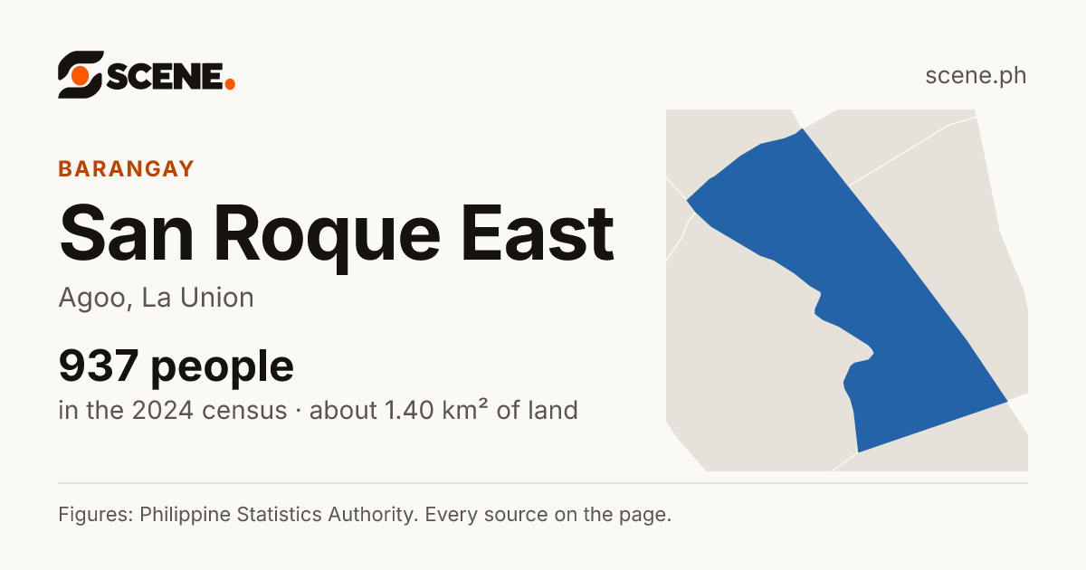 San Roque East, Agoo, barangay: 937 people in the 2024 census
