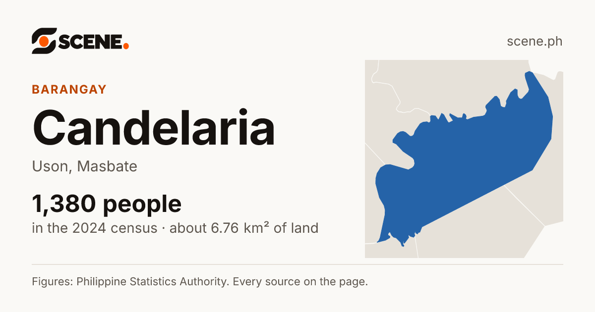 Candelaria, Uson, barangay: 1,380 people in the 2024 census