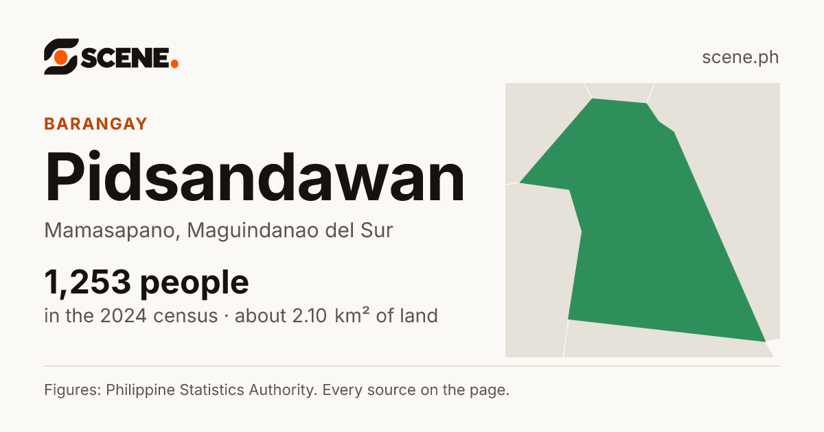 Pidsandawan, Mamasapano, barangay: 1,253 people in the 2024 census