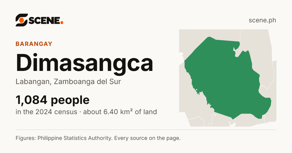Dimasangca, Labangan, barangay: 1,084 people in the 2024 census