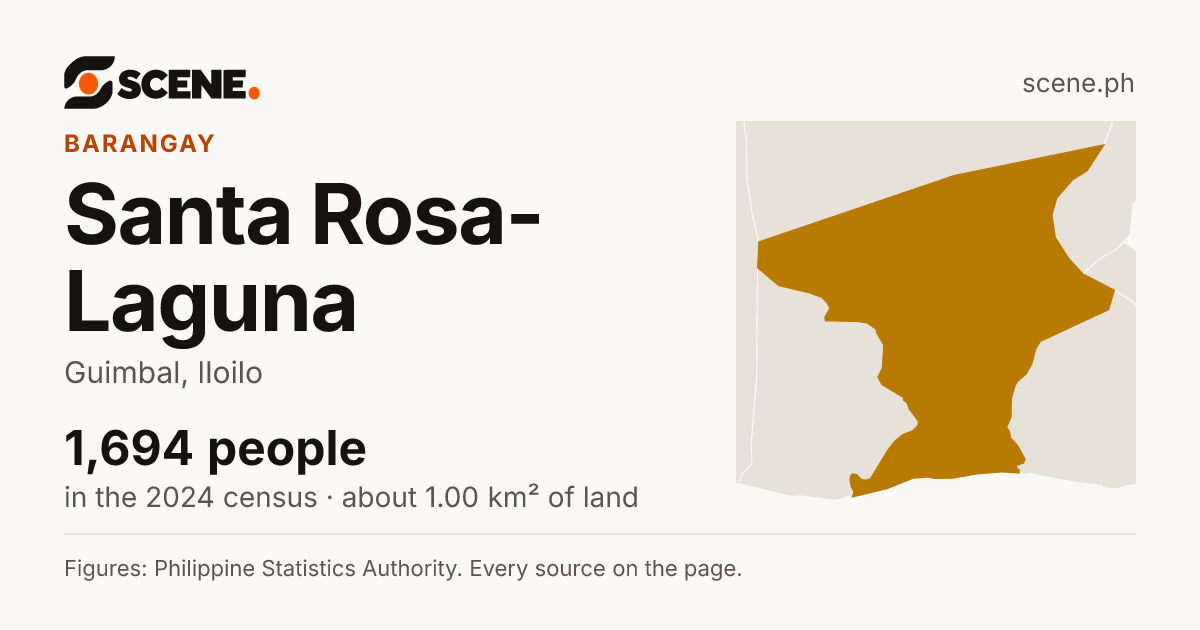 Santa Rosa-Laguna, Guimbal, barangay: 1,694 people in the 2024 census