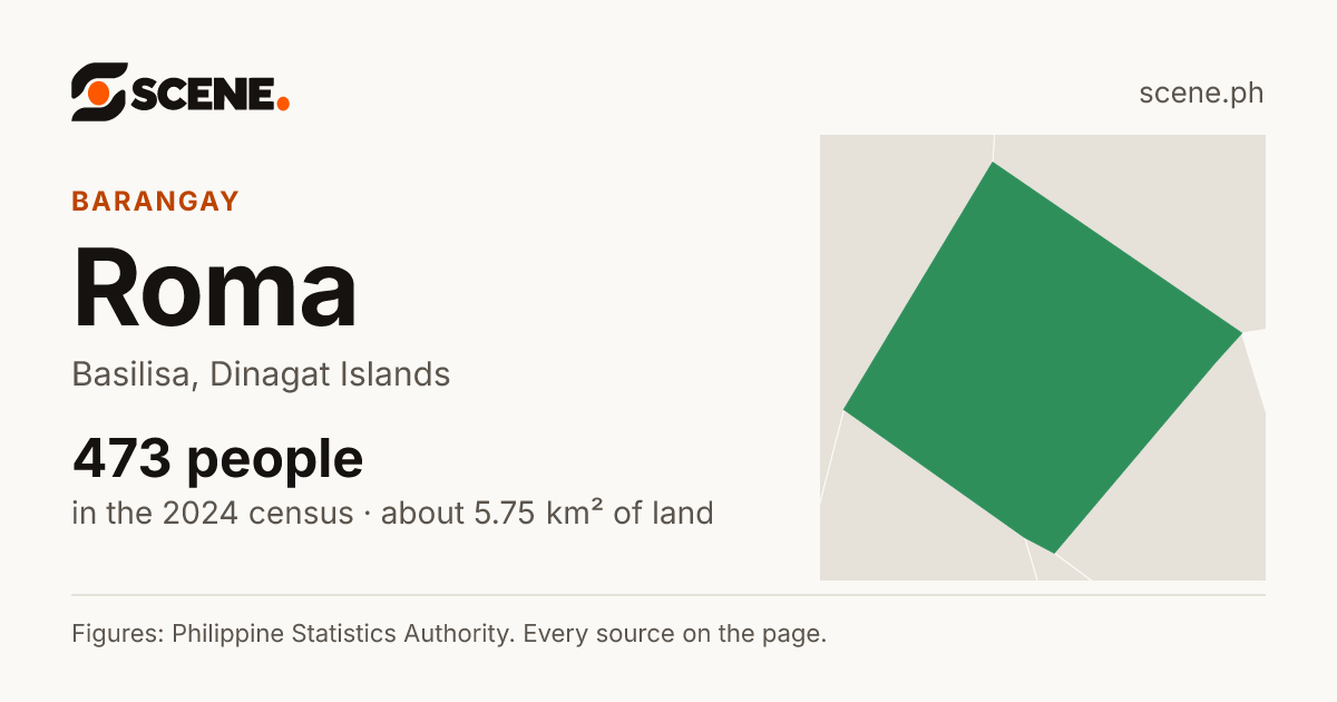 Roma, Basilisa, barangay: 473 people in the 2024 census