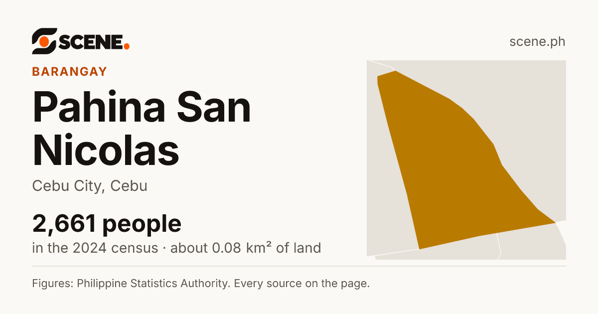 Pahina San Nicolas, Cebu City, barangay: 2,661 people in the 2024 census