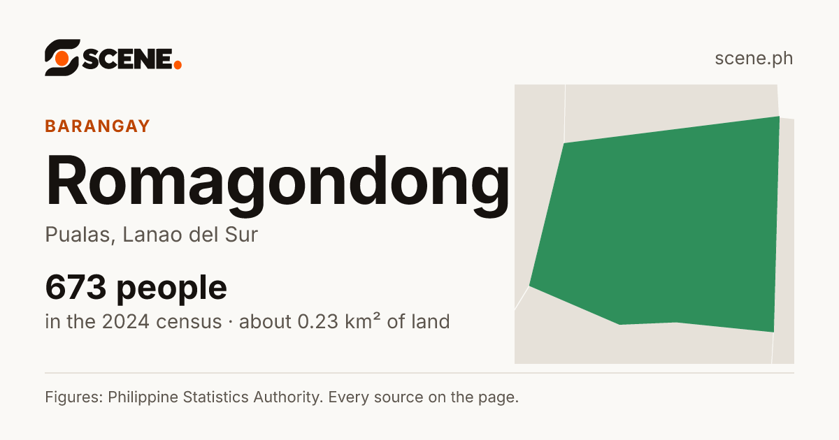 Romagondong, Pualas, barangay: 673 people in the 2024 census