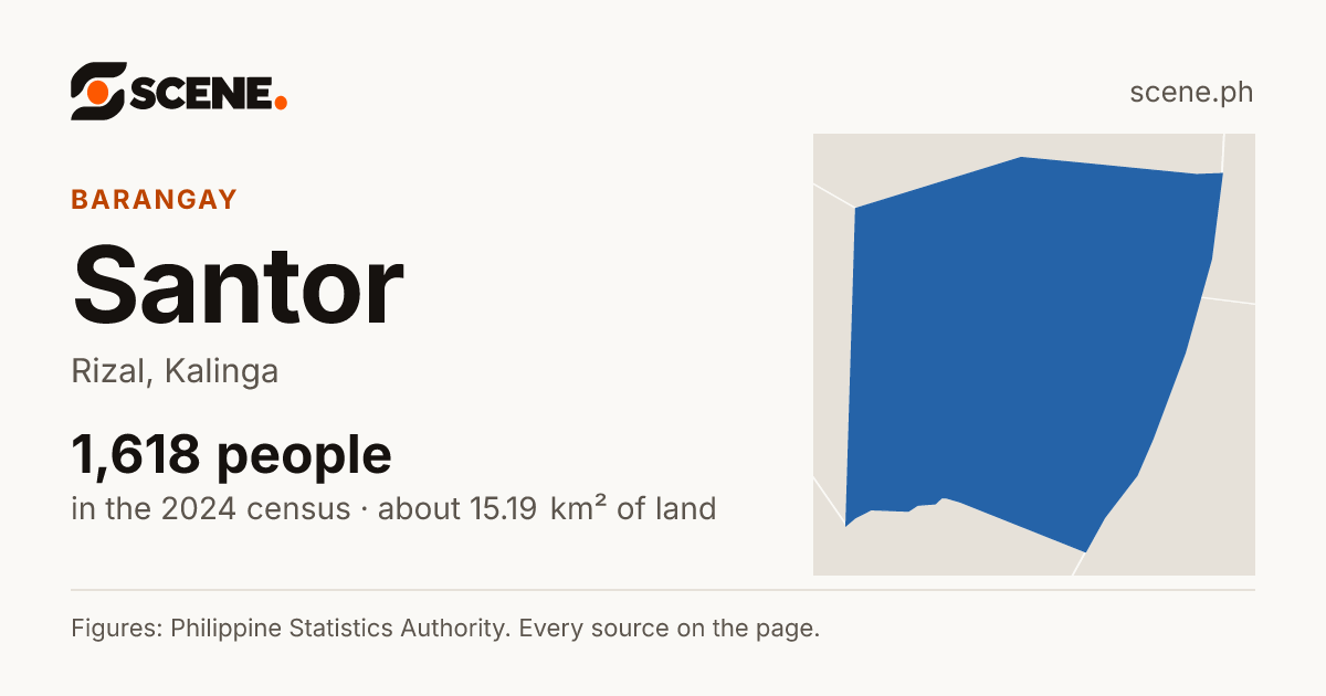 Santor, Rizal, barangay: 1,618 people in the 2024 census