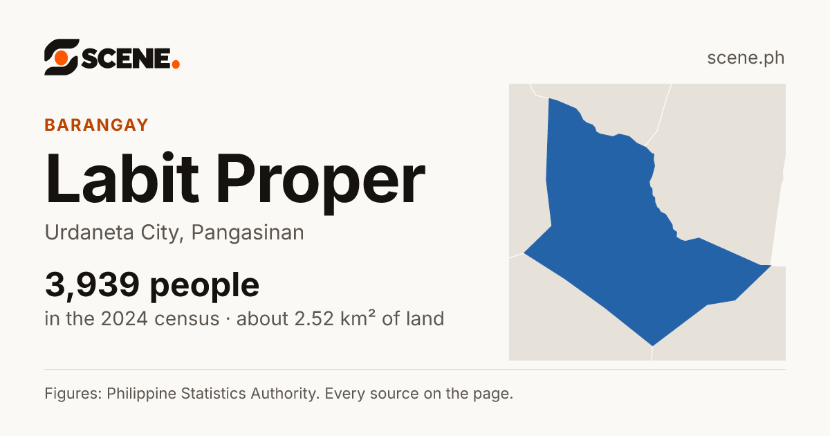 Labit Proper, Urdaneta City, barangay: 3,939 people in the 2024 census