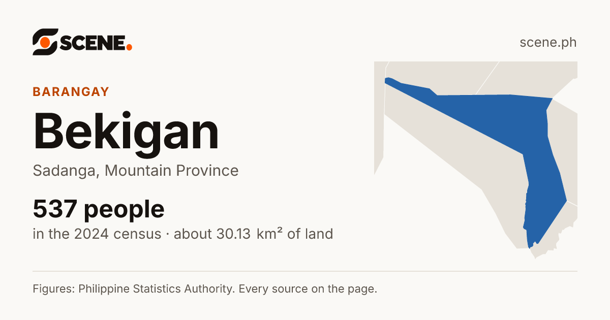 Bekigan, Sadanga, barangay: 537 people in the 2024 census