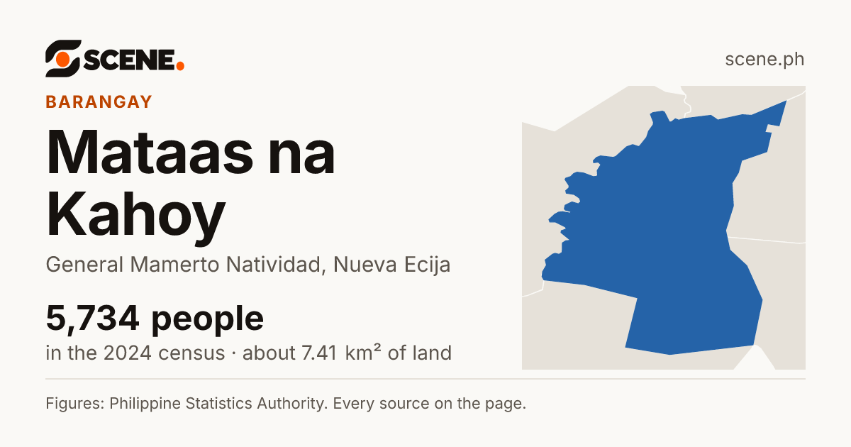 Mataas na Kahoy, General Mamerto Natividad, barangay: 5,734 people in the 2024 census