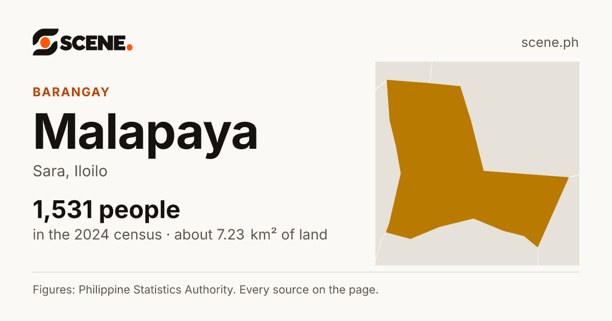 Malapaya, Sara, barangay: 1,531 people in the 2024 census