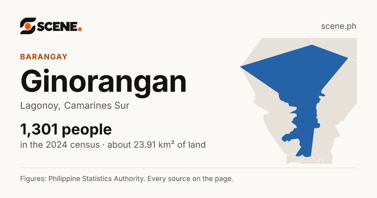 Ginorangan, Lagonoy, barangay: 1,301 people in the 2024 census