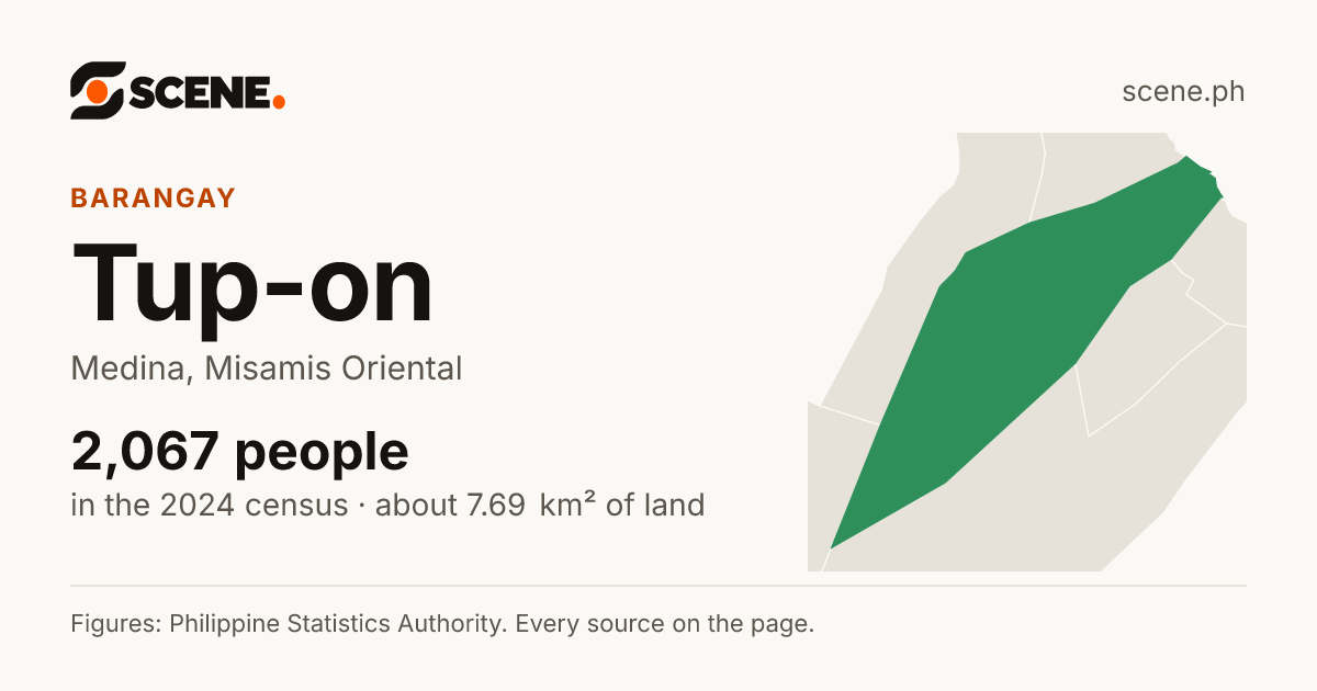 Tup-on, Medina, barangay: 2,067 people in the 2024 census