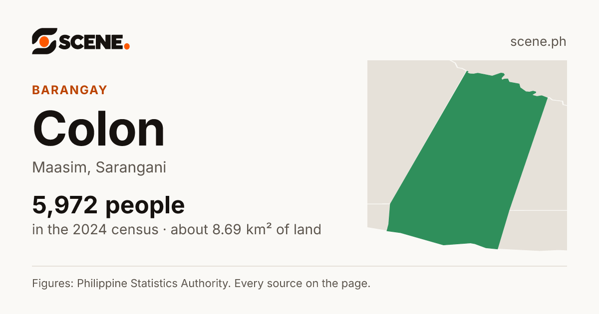 Colon, Maasim, barangay: 5,972 people in the 2024 census