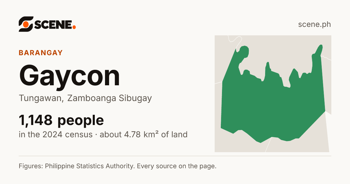 Gaycon, Tungawan, barangay: 1,148 people in the 2024 census