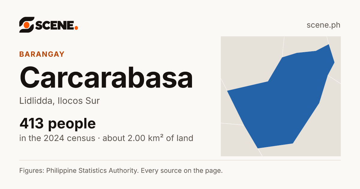 Carcarabasa, Lidlidda, barangay: 413 people in the 2024 census