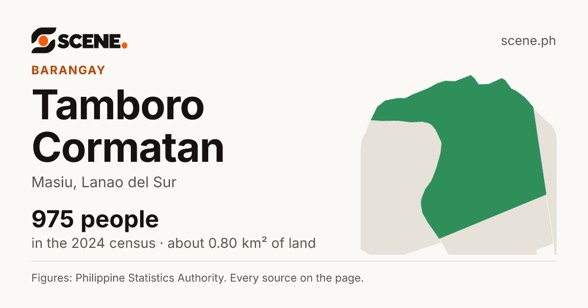Tamboro Cormatan, Masiu, barangay: 975 people in the 2024 census