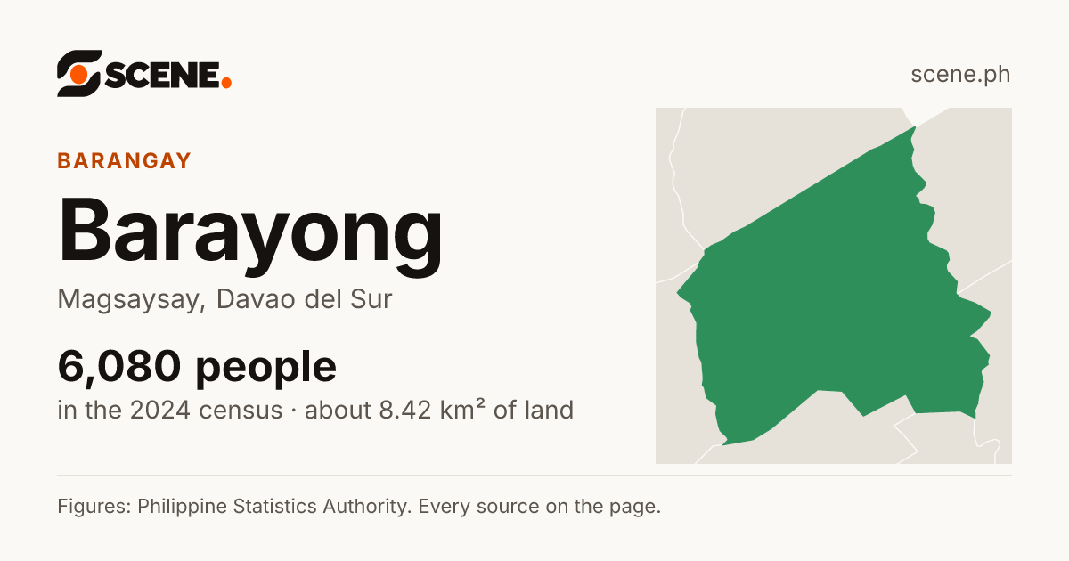 Barayong, Magsaysay, barangay: 6,080 people in the 2024 census