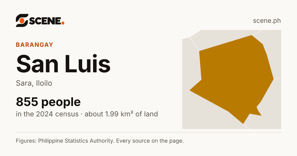 San Luis, Sara, barangay: 855 people in the 2024 census