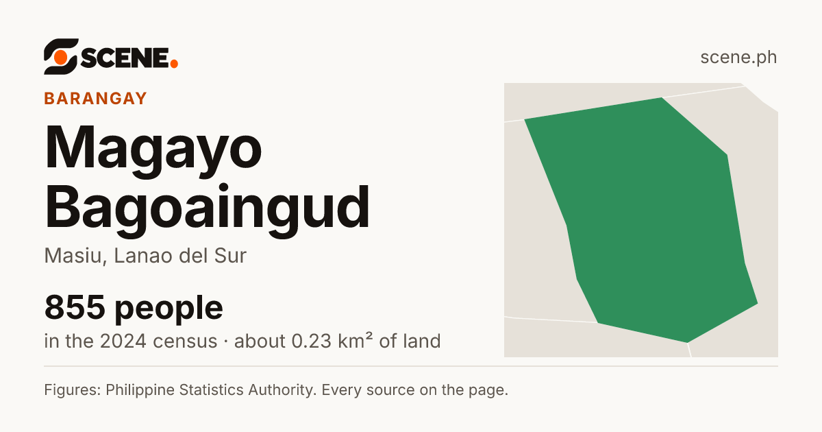 Magayo Bagoaingud, Masiu, barangay: 855 people in the 2024 census