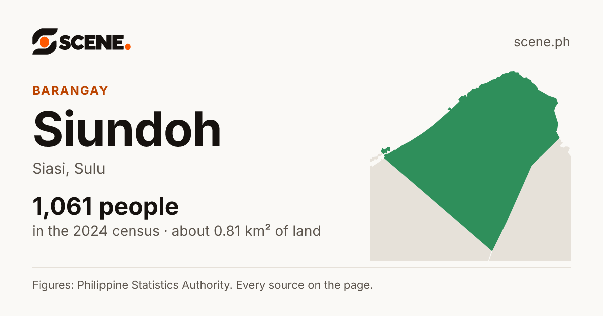 Siundoh, Siasi, barangay: 1,061 people in the 2024 census