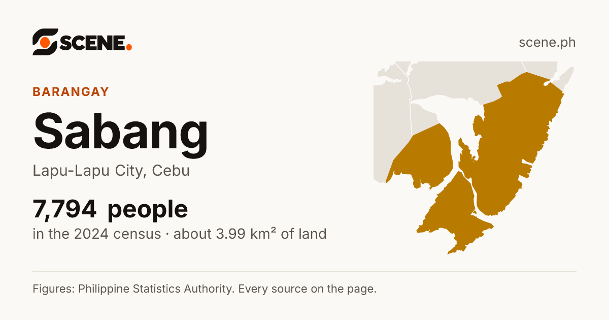 Sabang, Lapu-Lapu City, barangay: 7,794 people in the 2024 census