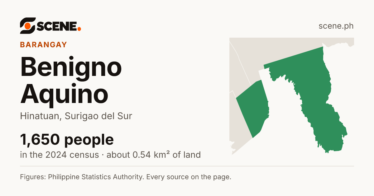 Benigno Aquino, Hinatuan, barangay: 1,650 people in the 2024 census