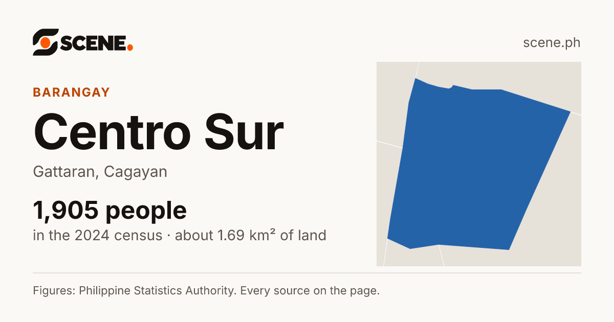 Centro Sur, Gattaran, barangay: 1,905 people in the 2024 census