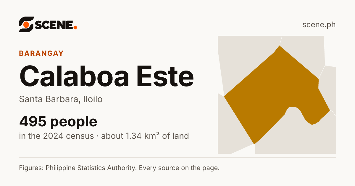 Calaboa Este, Santa Barbara, barangay: 495 people in the 2024 census