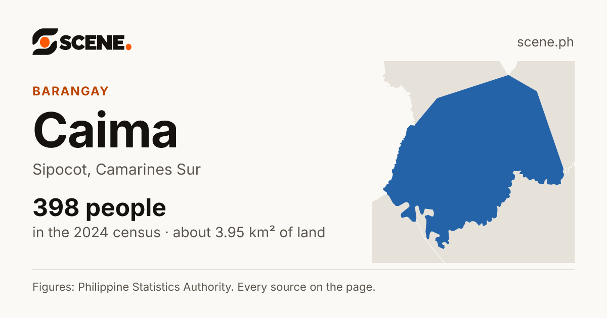 Caima, Sipocot, barangay: 398 people in the 2024 census