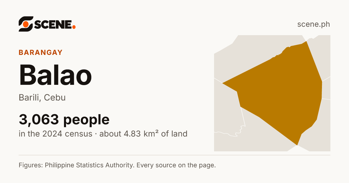 Balao, Barili, barangay: 3,063 people in the 2024 census