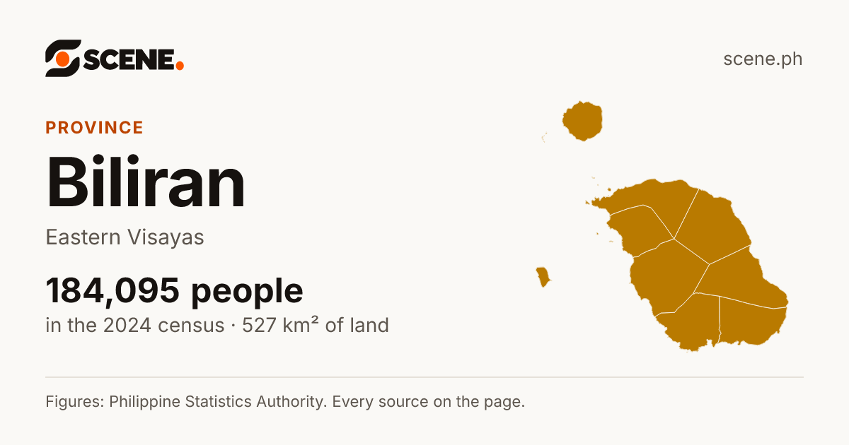 Biliran, province: 184,095 people in the 2024 census