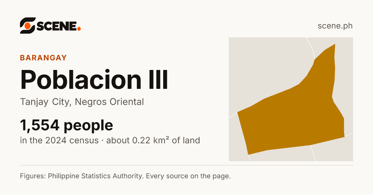 Poblacion III, Tanjay City, barangay: 1,554 people in the 2024 census