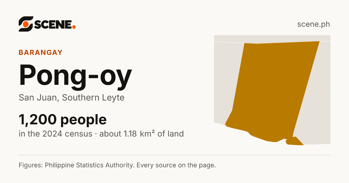 Pong-oy, San Juan, barangay: 1,200 people in the 2024 census