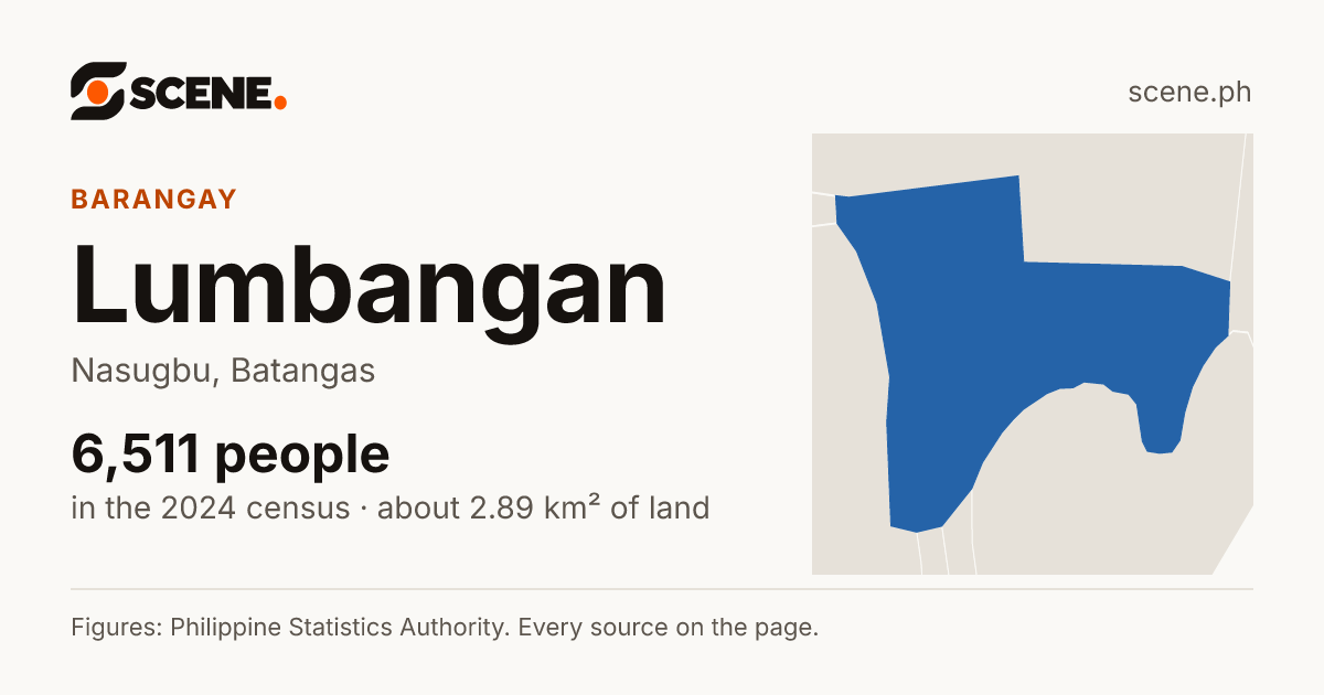 Lumbangan, Nasugbu, barangay: 6,511 people in the 2024 census