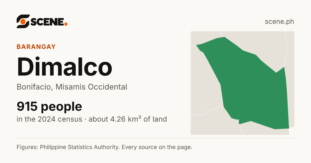 Dimalco, Bonifacio, barangay: 915 people in the 2024 census
