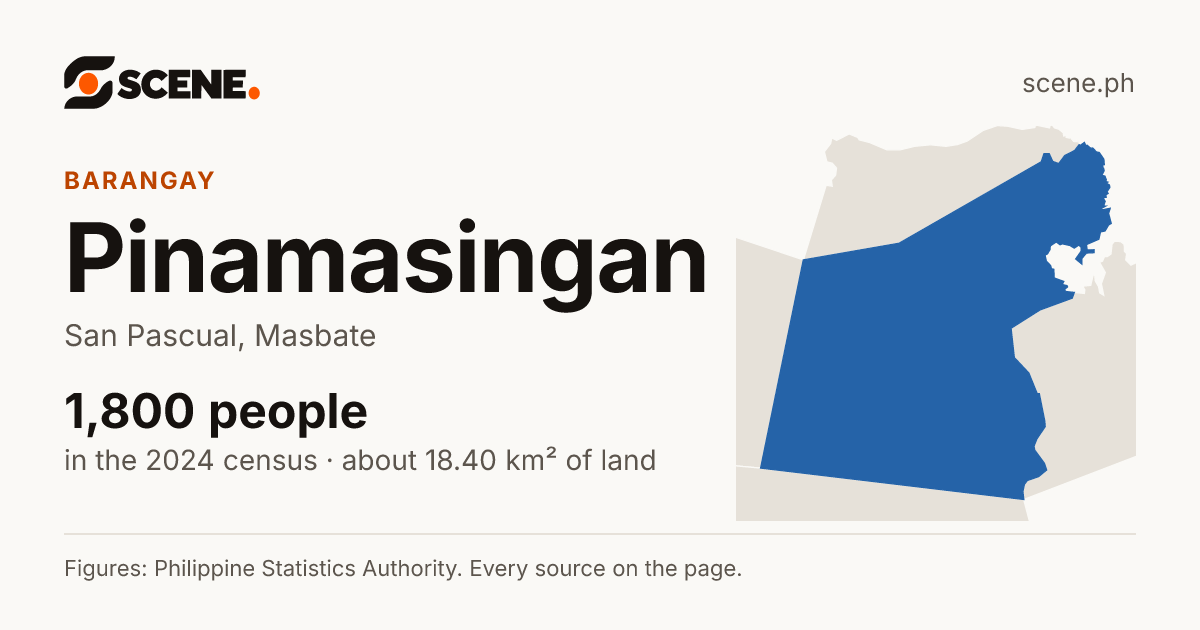 Pinamasingan, San Pascual, barangay: 1,800 people in the 2024 census