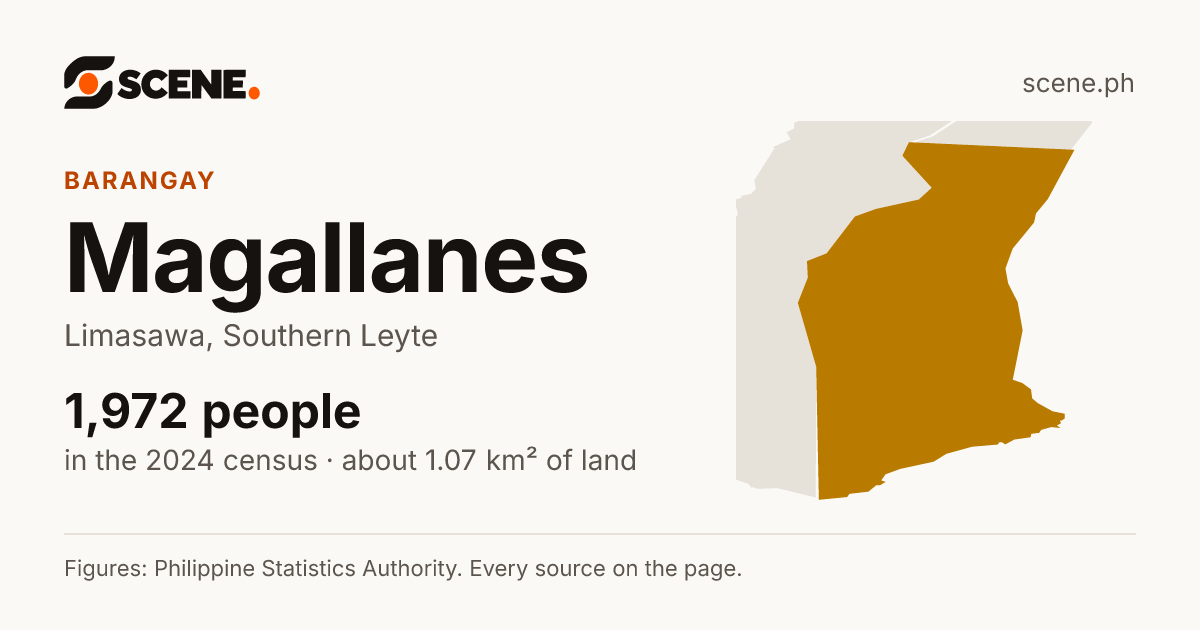 Magallanes, Limasawa, barangay: 1,972 people in the 2024 census