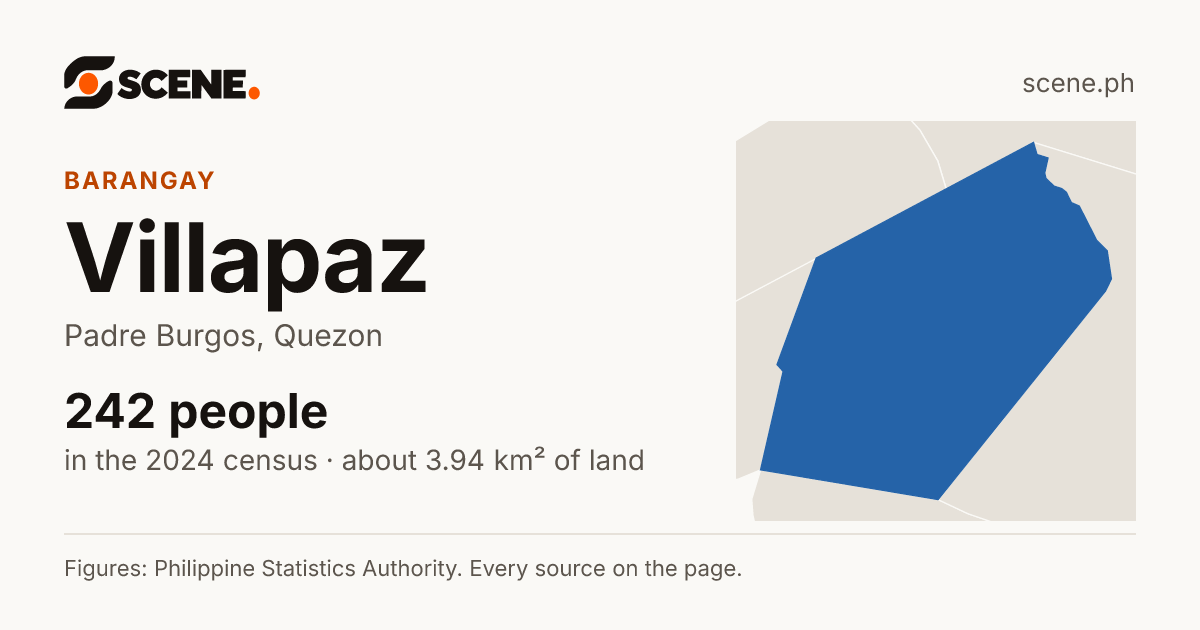 Villapaz, Padre Burgos, barangay: 242 people in the 2024 census