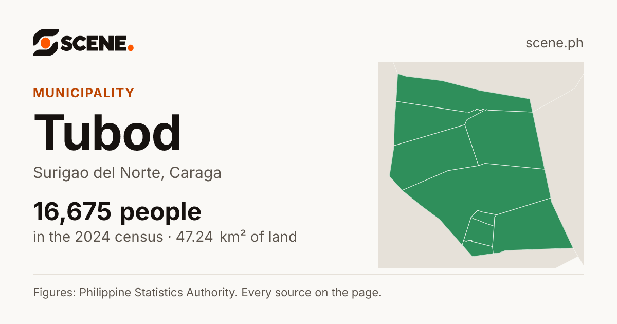 Tubod, Surigao del Norte, municipality: 16,675 people in the 2024 census