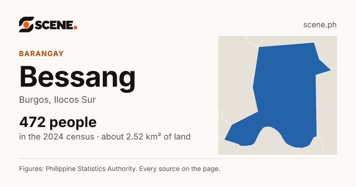 Bessang, Burgos, barangay: 472 people in the 2024 census
