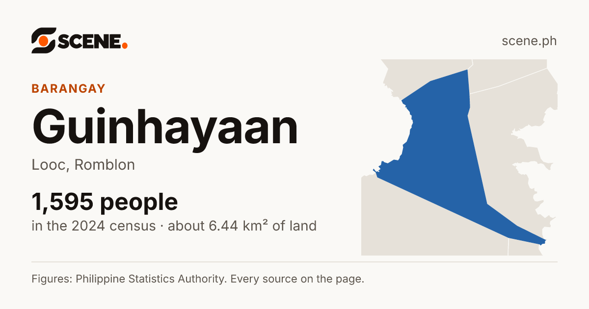 Guinhayaan, Looc, barangay: 1,595 people in the 2024 census