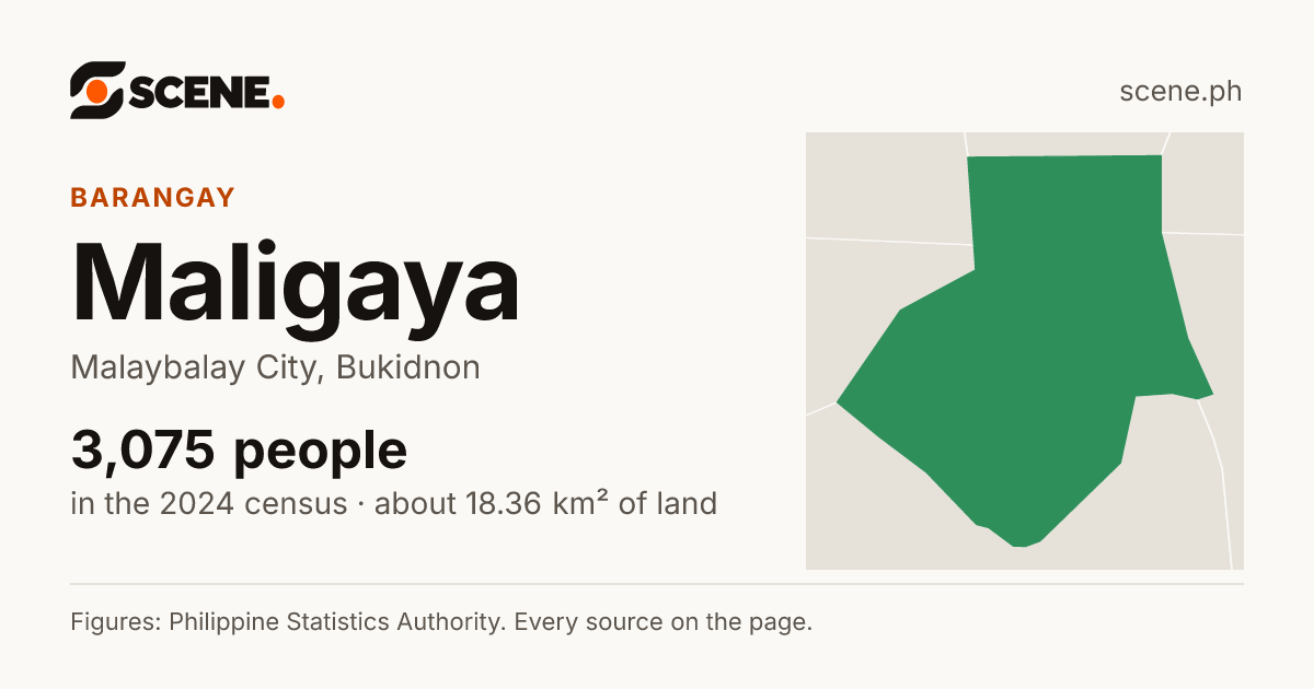 Maligaya, Malaybalay City, barangay: 3,075 people in the 2024 census