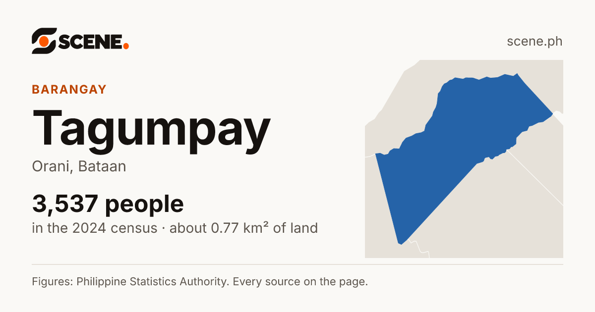 Tagumpay, Orani, barangay: 3,537 people in the 2024 census