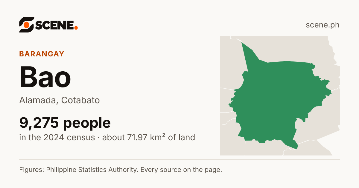 Bao, Alamada, barangay: 9,275 people in the 2024 census