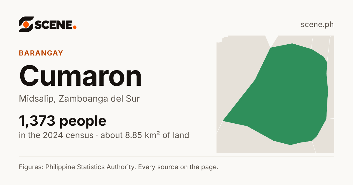 Cumaron, Midsalip, barangay: 1,373 people in the 2024 census