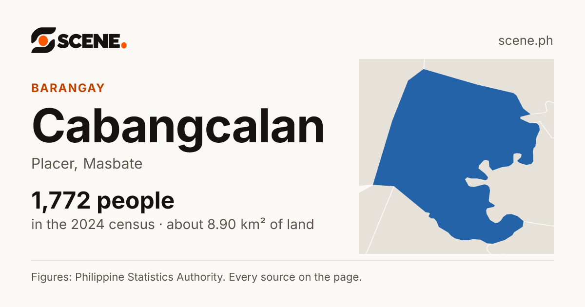 Cabangcalan, Placer, barangay: 1,772 people in the 2024 census