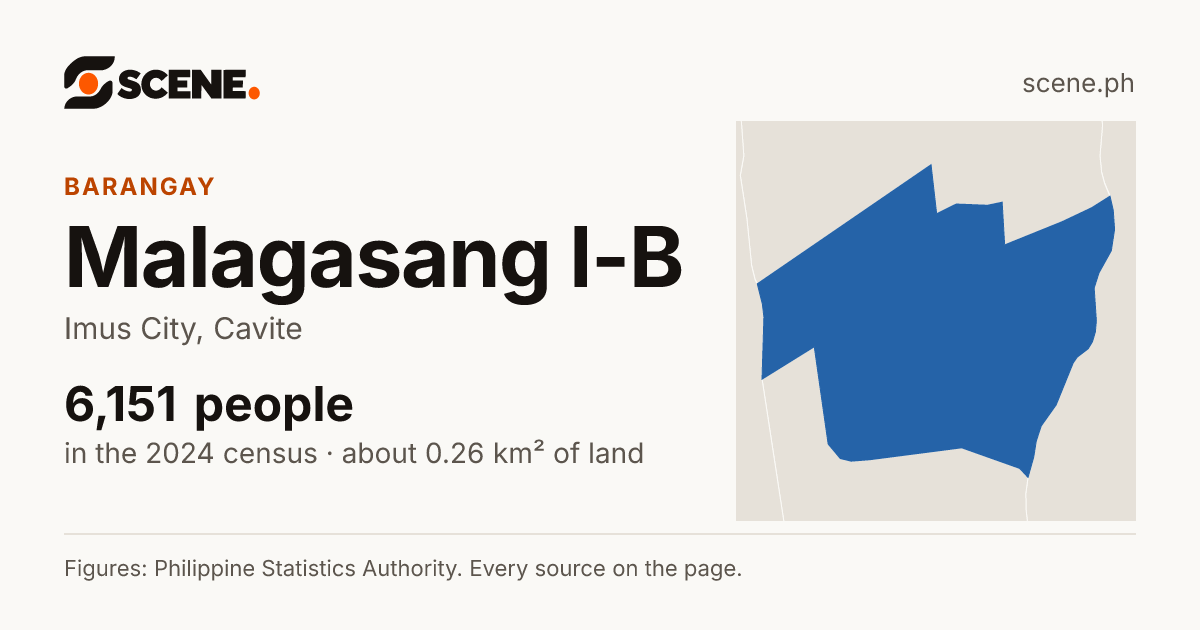 Malagasang I-B, Imus City, barangay: 6,151 people in the 2024 census